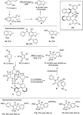 Novel transition metal-free synthetic protocols toward the construction of 2,3-dihydrobenzofurans: a recent update